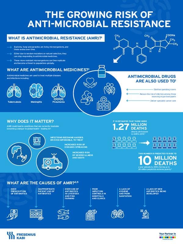 image for AMR FACT SHEET