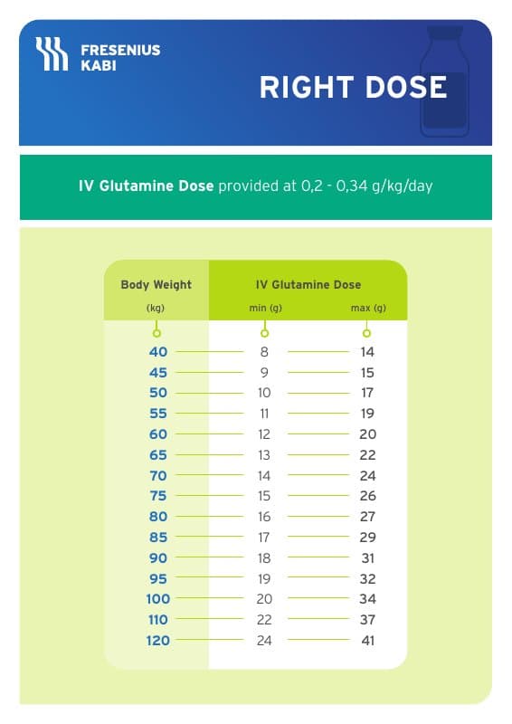 image for Dipeptiven_Right Dose