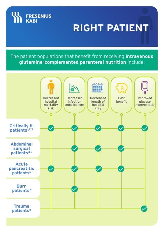 image for Dipeptiven_Right Patient