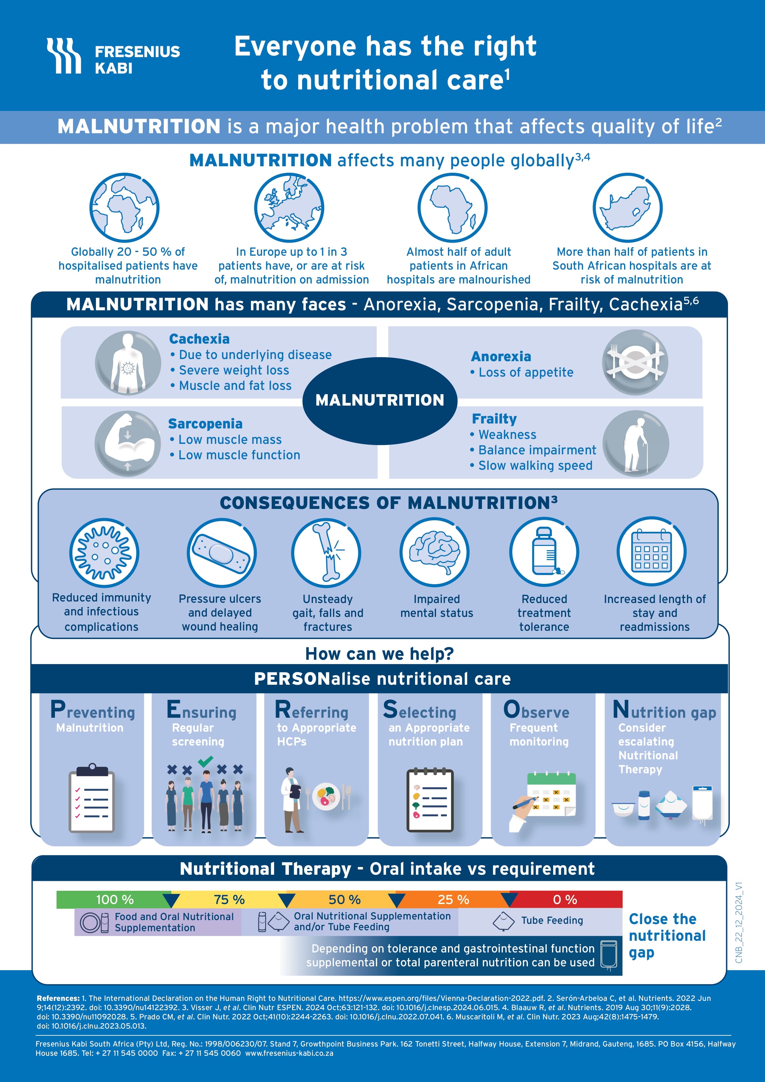 image for Malnutrition Infographic
